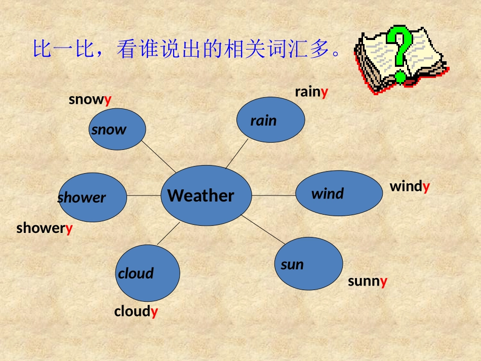 Unit5Itwillbesunnyandcooltomorrow._第3页