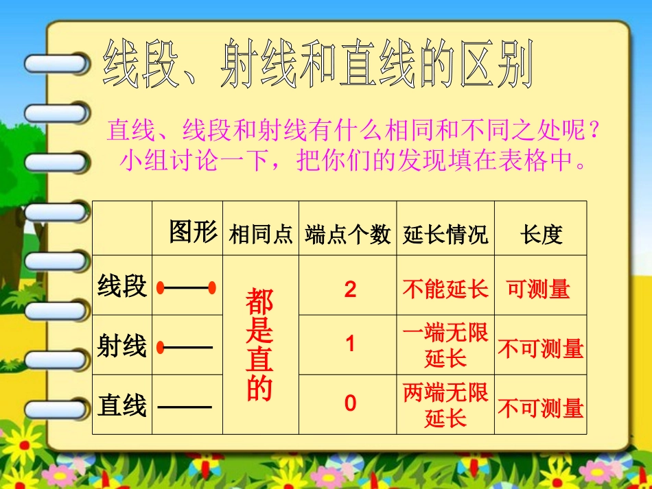 小学人教四年级数学线段、直线、射线和角.2----角的认识_第2页