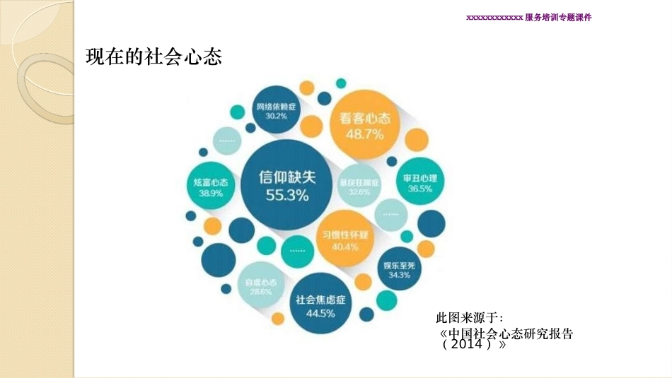 银行服务大堂服务技巧与案例分析培训_第2页