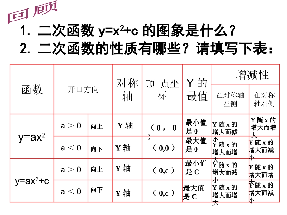 二次函数y=a(x+h)2性质_第2页