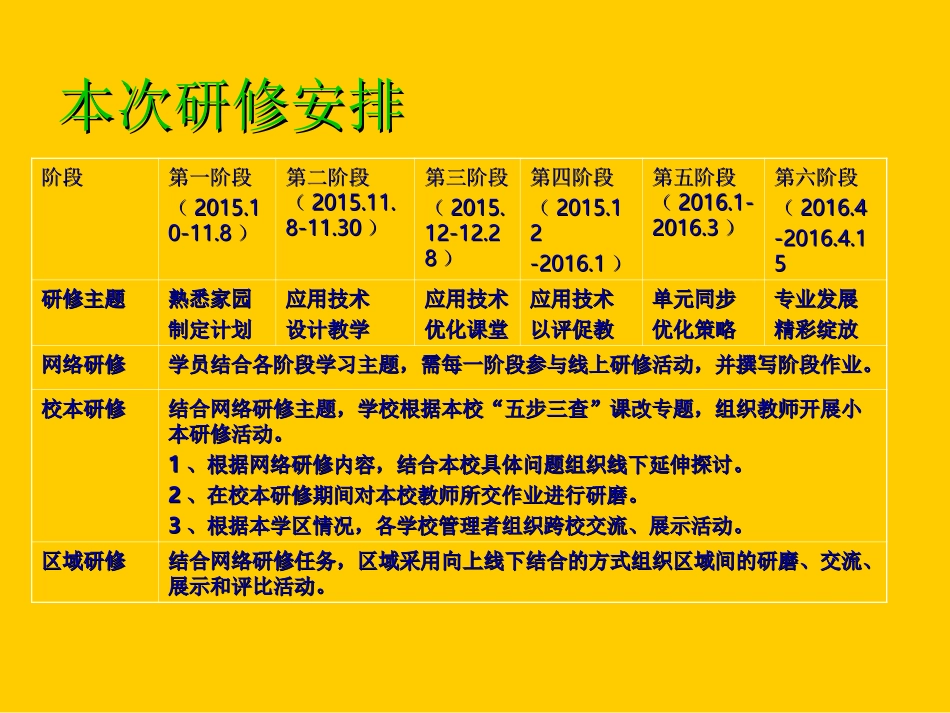 研修Microsoft-PowerPoint-演示文稿_第3页