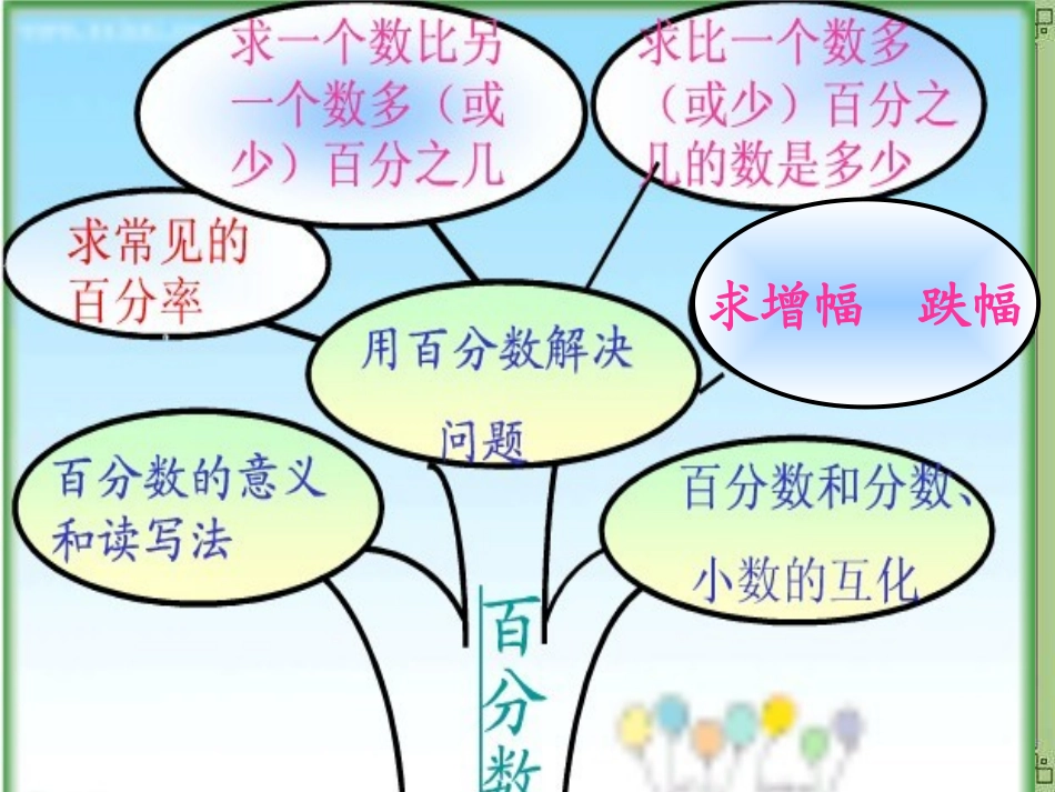 百分数的整理与复习_第2页