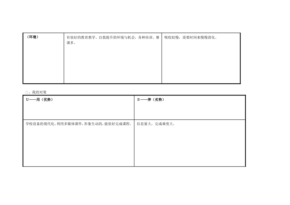 闫丽芳：个人自我诊断SWOT分析表_第2页