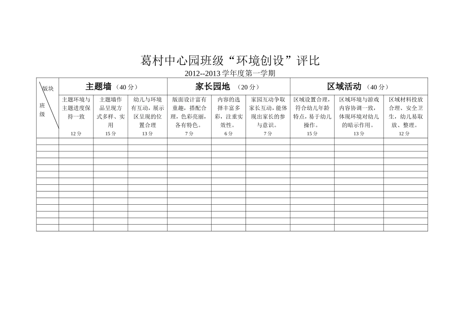 班级环境创设评比表_第1页