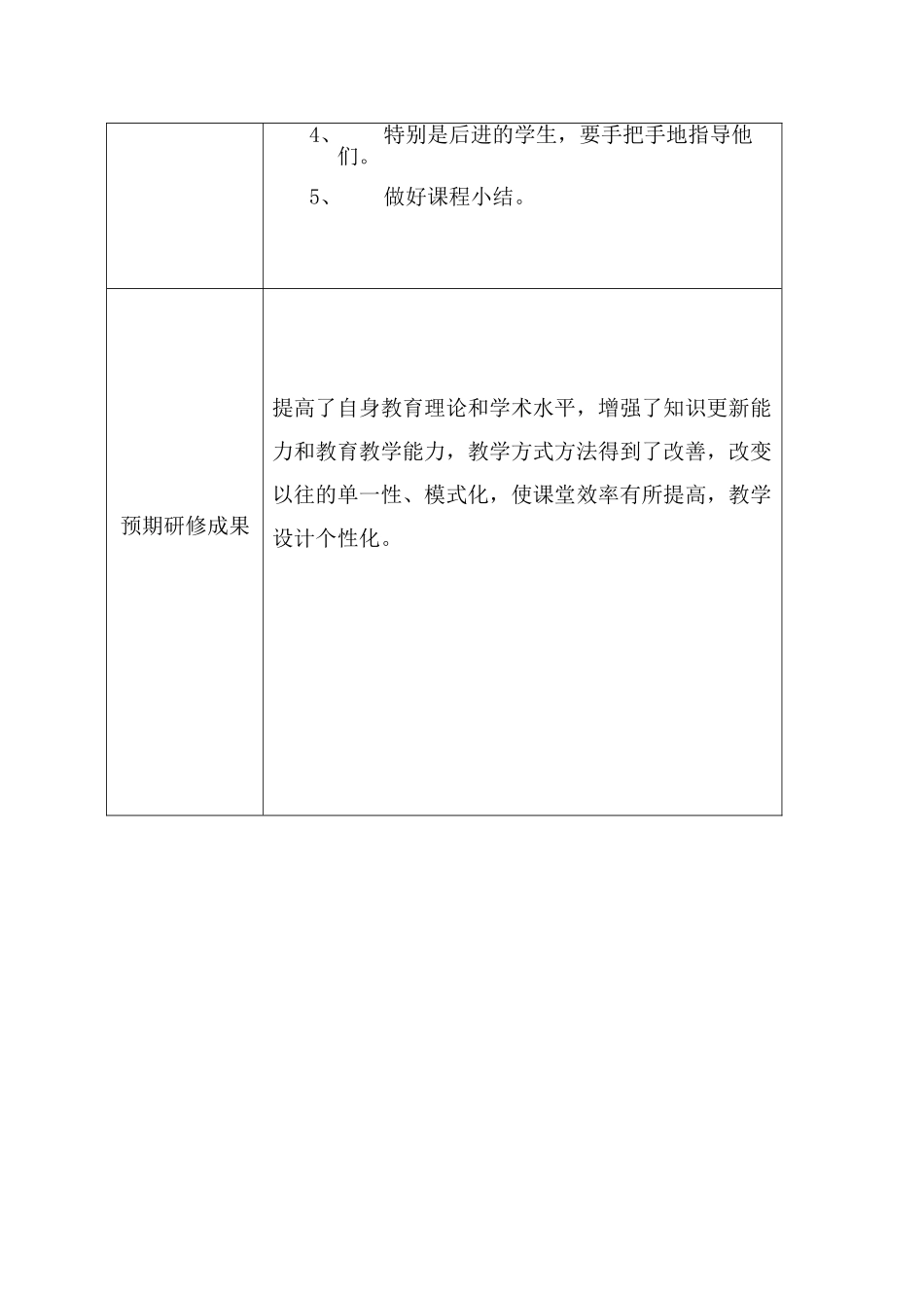 个人研修计划(模板).doc余_第2页