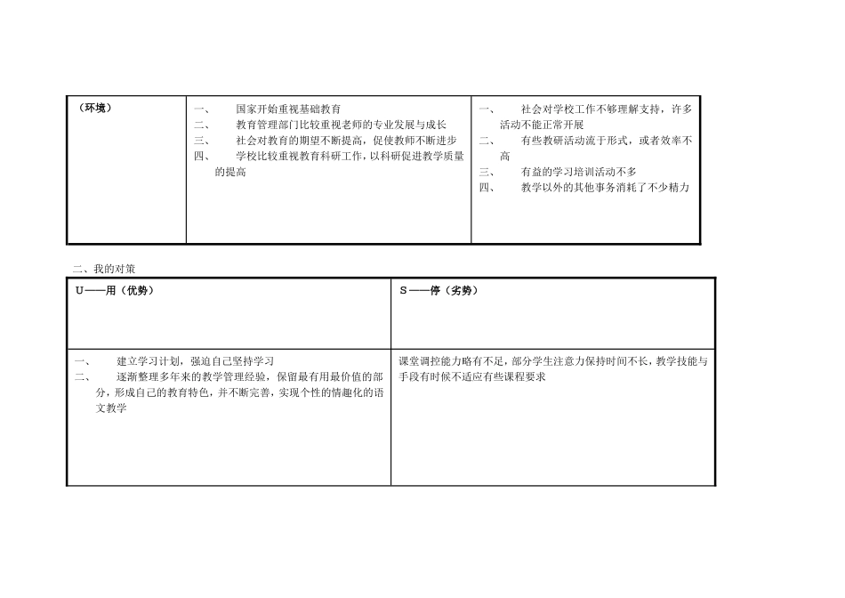 柳成波任务表单：个人自我诊断SWOT分析表_第2页