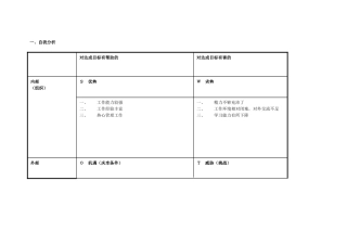 柳成波任务表单：个人自我诊断SWOT分析表
