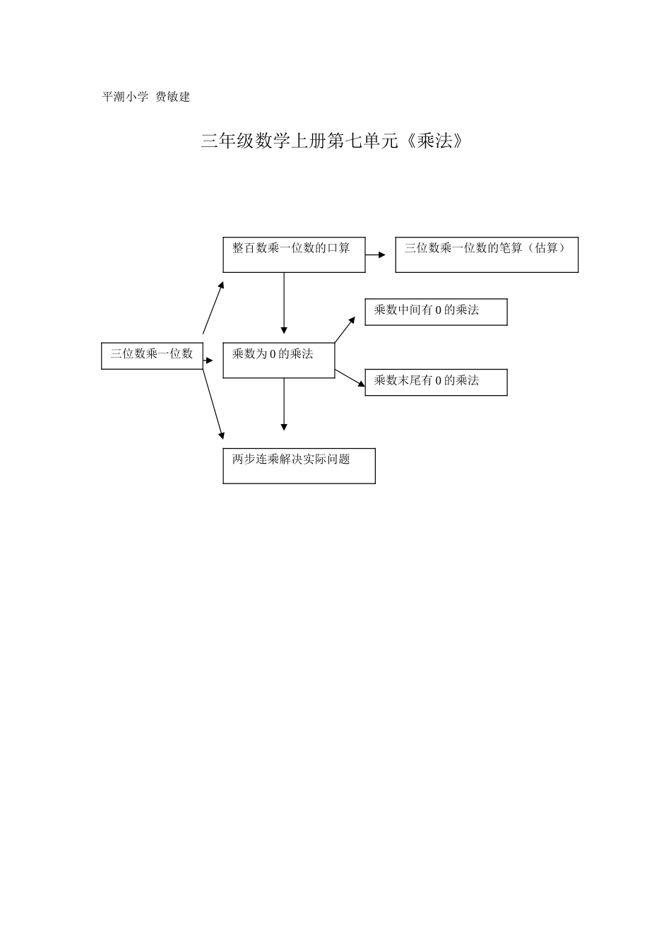 三年级数学上册第七单元乘法单元知识结构图_第1页