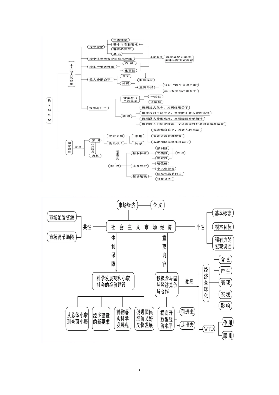 期末政治知识框架复习_第2页