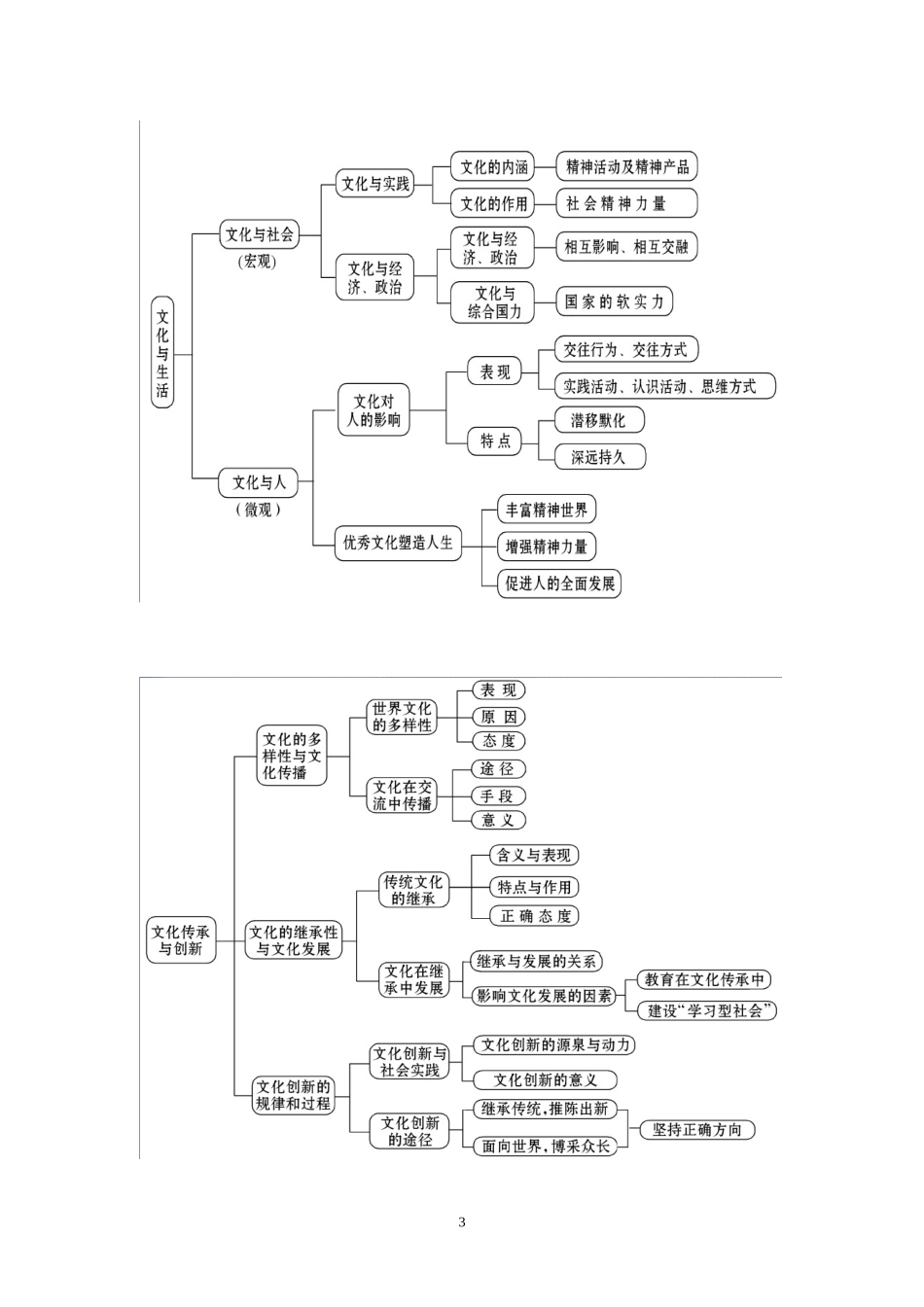 期末政治知识框架复习_第3页