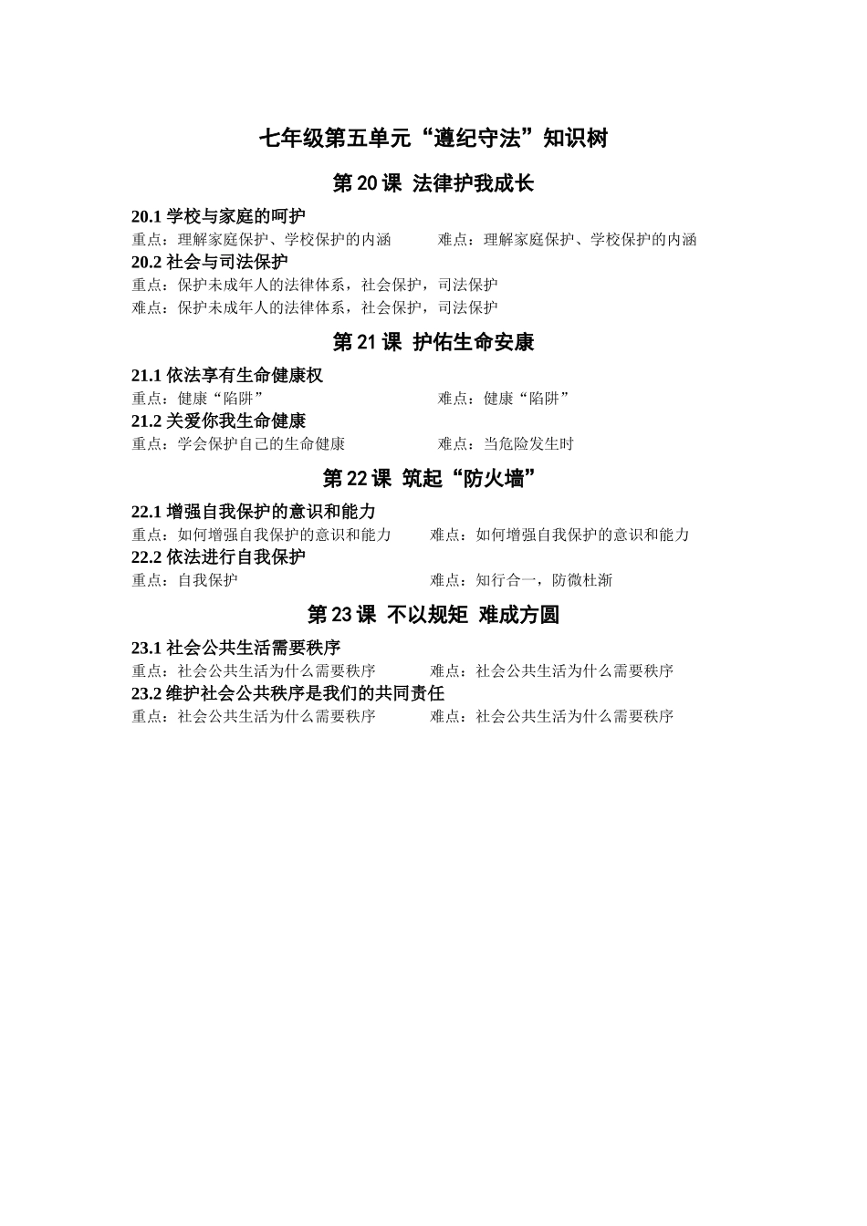 七年级“遵纪守法”知识树_第1页