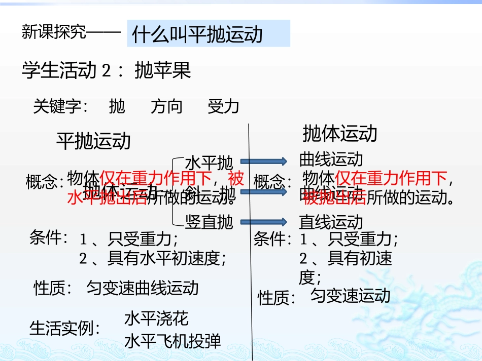 2、平抛运动的规律_第3页