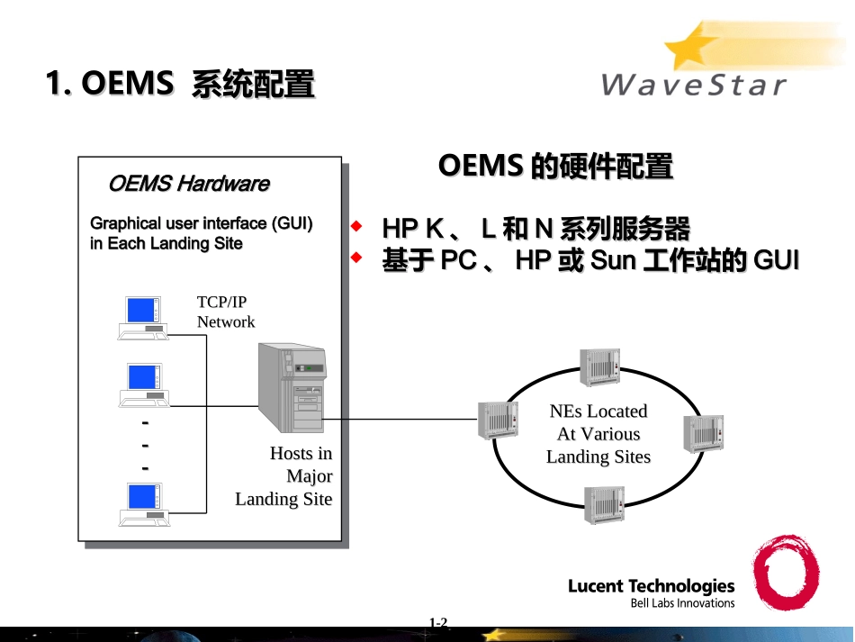 OEMS(SNMS)技术交流_第2页