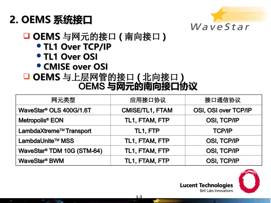 OEMS(SNMS)技术交流_第3页