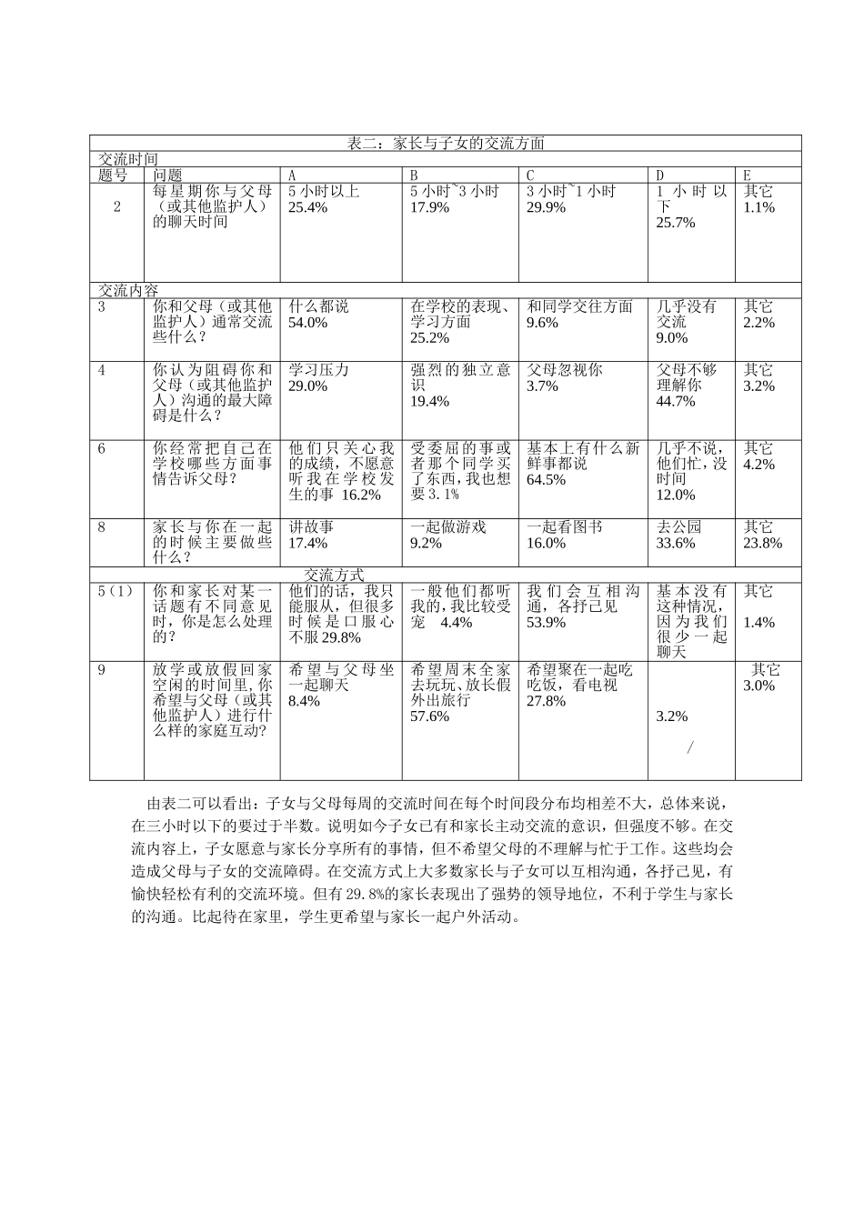 调查问卷刘佳_第2页