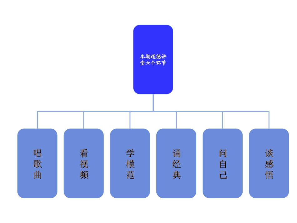 道德讲堂PPT_第3页