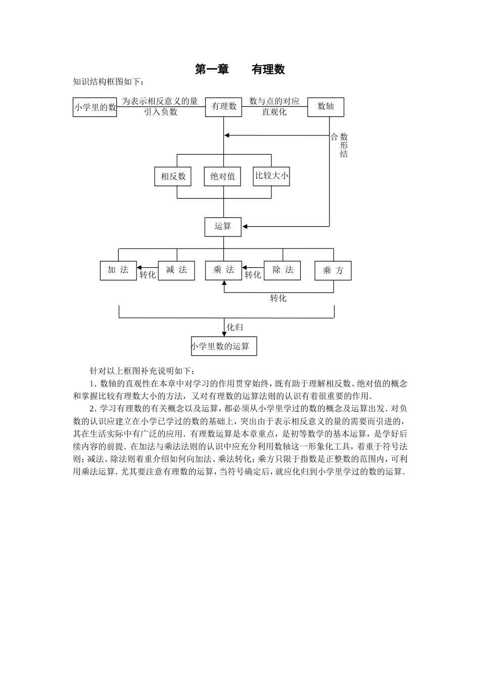 有理数知知识结构图_第1页