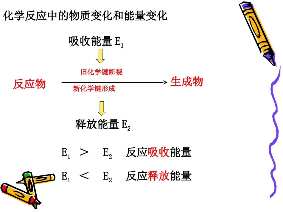 1、化学反应的热效应-(4)_第3页