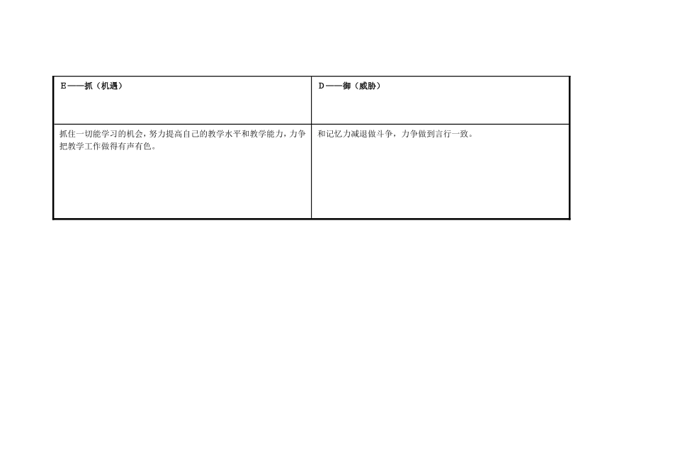 杨永英：个人自我诊断SWOT分析表_第3页