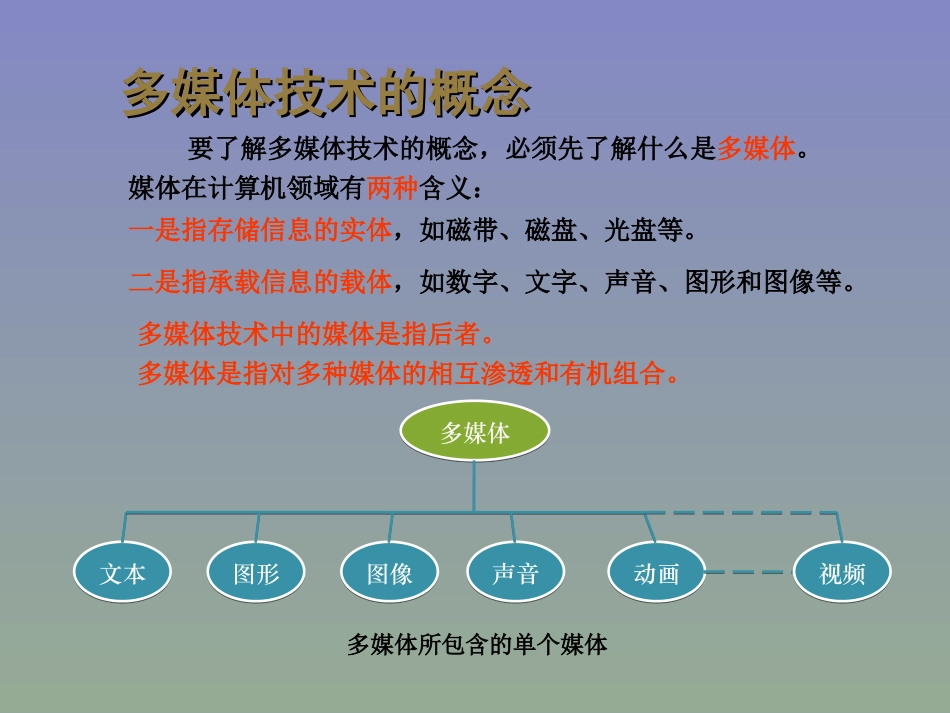 1.1.1多媒体的概念、特征及发展_第2页