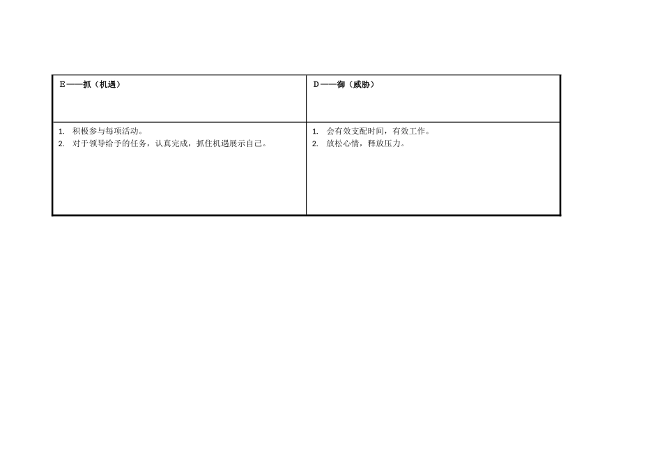 (南灵芝)任务表单：个人自我诊断SWOT分析表_第3页