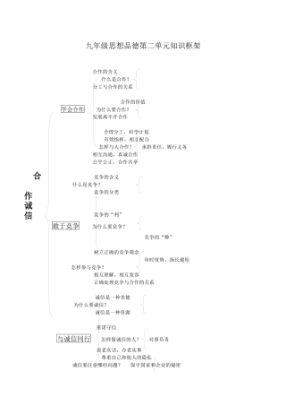 九年级思品第二单元知识框架