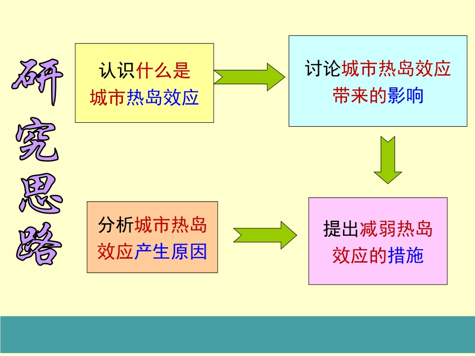 问题研究-为什么市区气温比郊区高-(3)_第3页