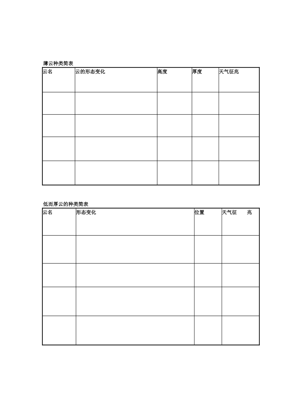 薄云种类简表_第1页