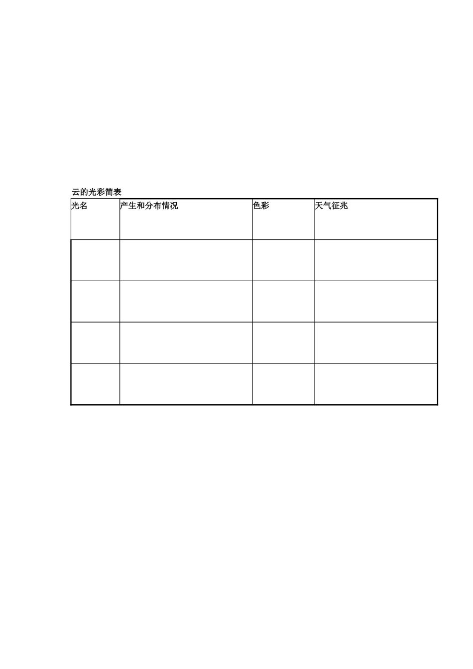 薄云种类简表_第2页