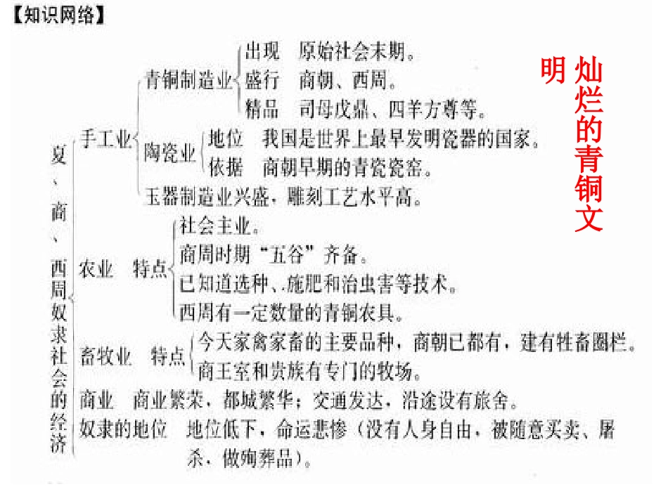 初二历史上册第二单元知识结构图_第2页