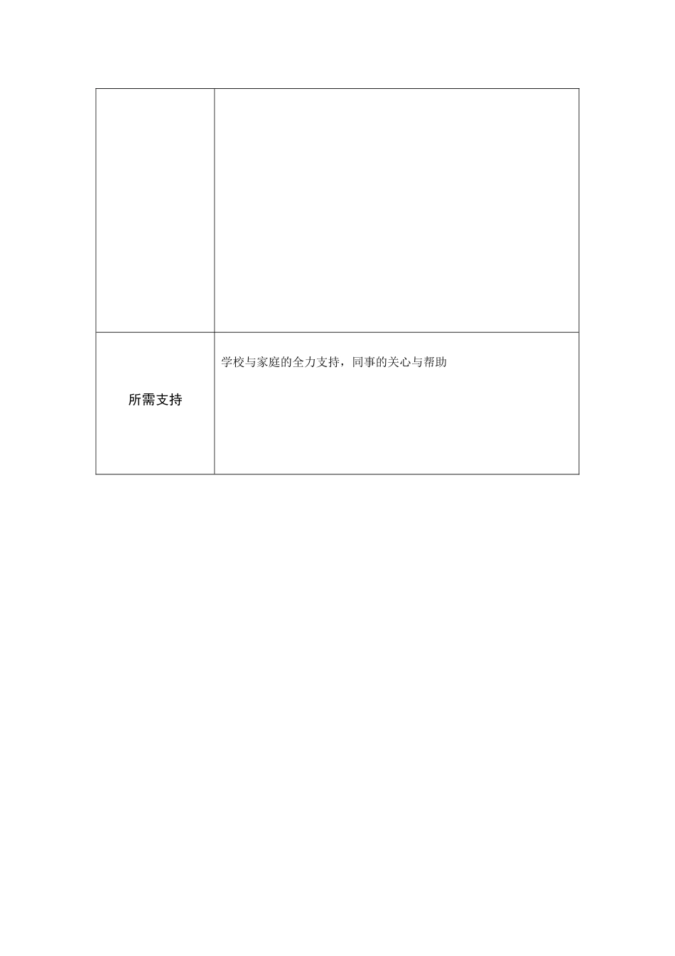 柳成波第二阶段【作业表单】教师个人教学问题年度改进计划表单_第3页