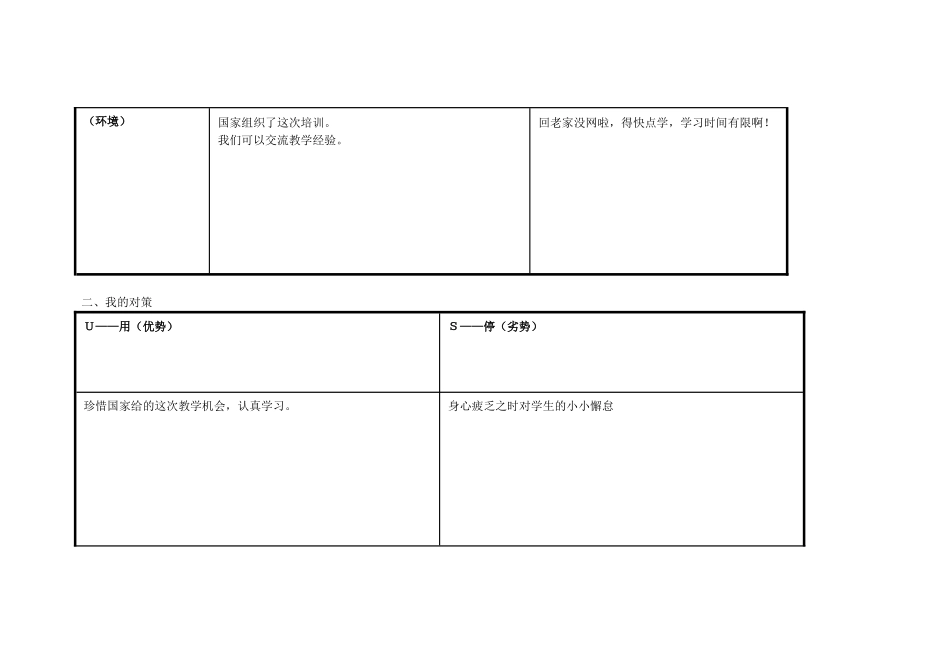 杨瑛个人自我诊断SWOT分析表_第2页