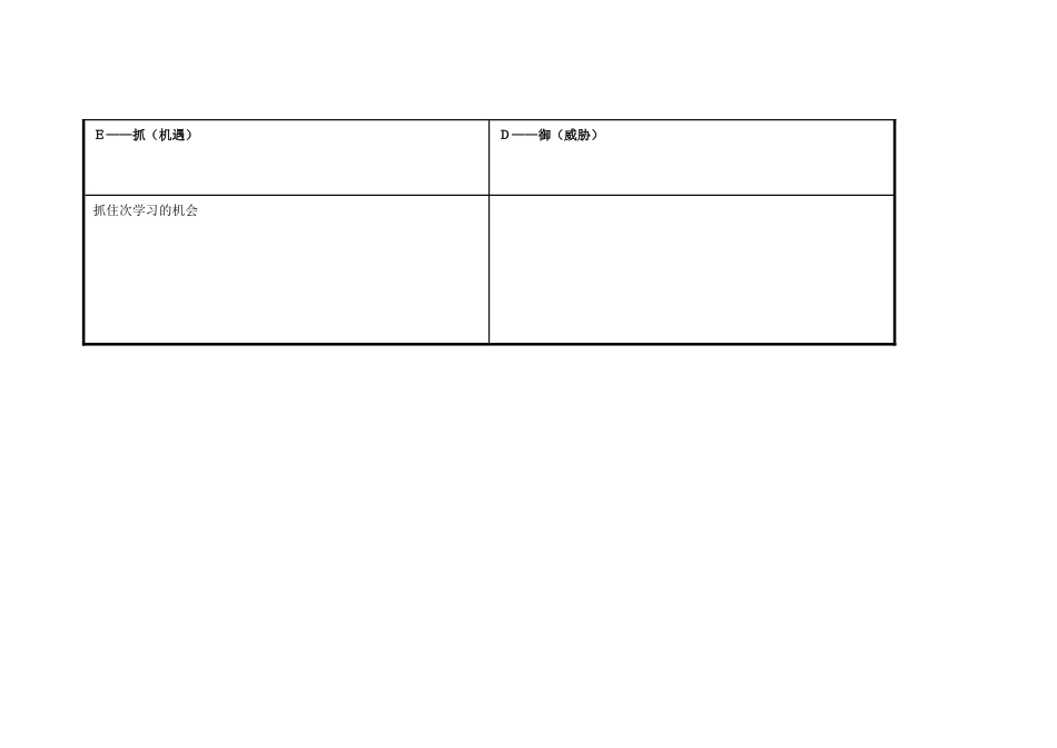 杨瑛个人自我诊断SWOT分析表_第3页