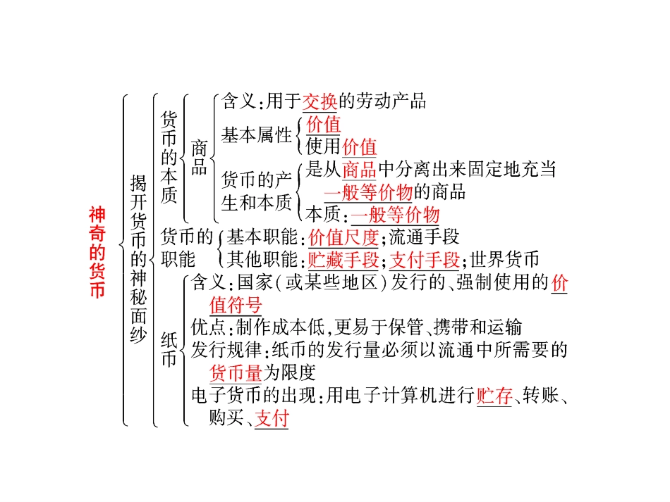 2011高考政治第三轮《经济生活》知识框架复习网络课件(新人教版)_第2页