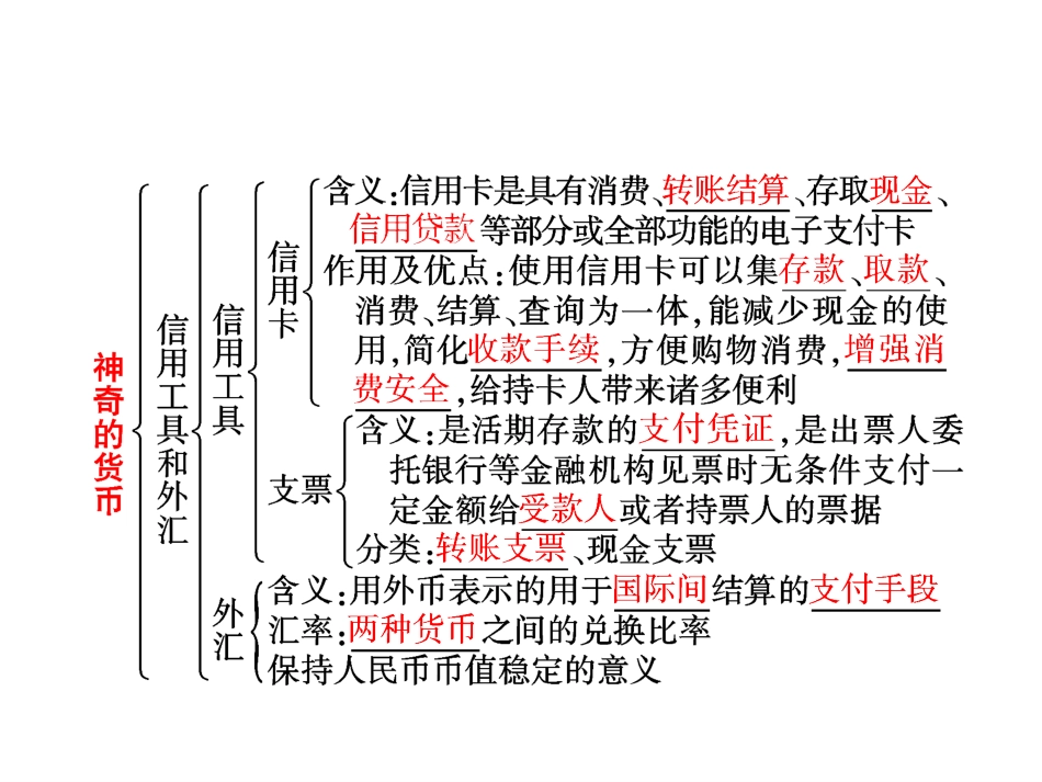 2011高考政治第三轮《经济生活》知识框架复习网络课件(新人教版)_第3页