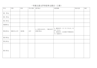 黄岐中心小学郑玲燕(一下五单元)一年级儿童文学导读单元要点
