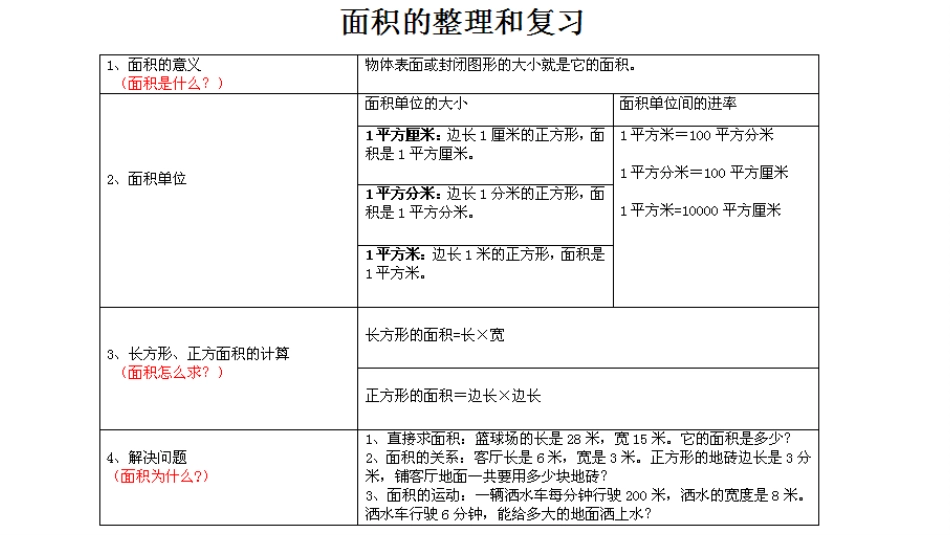 人教2011版小学数学三年级面积的整理和复习.8_第3页