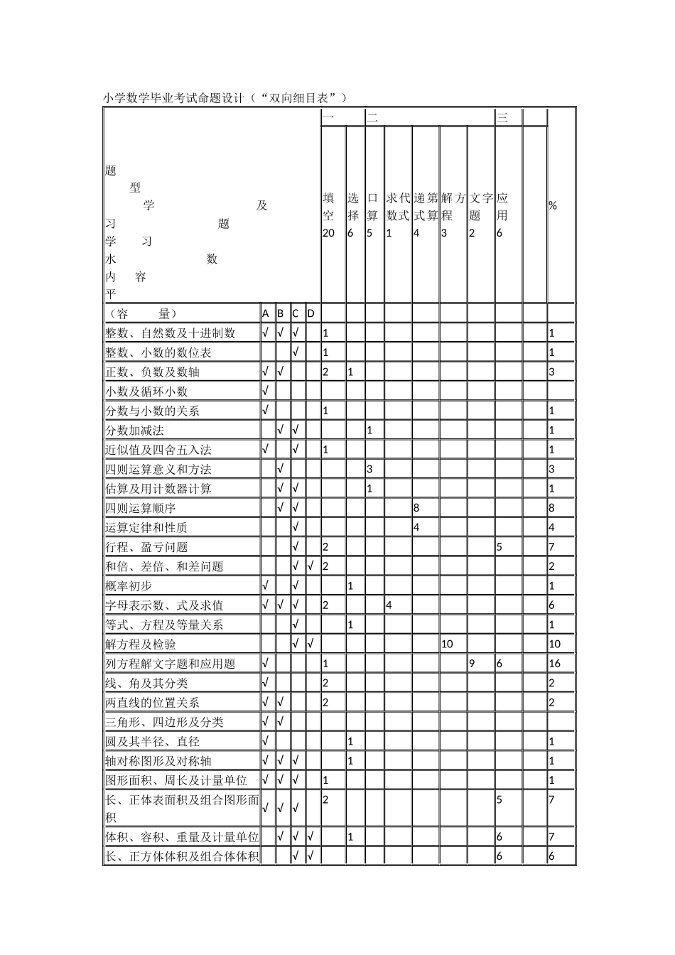 毕业考试命题设计_第1页