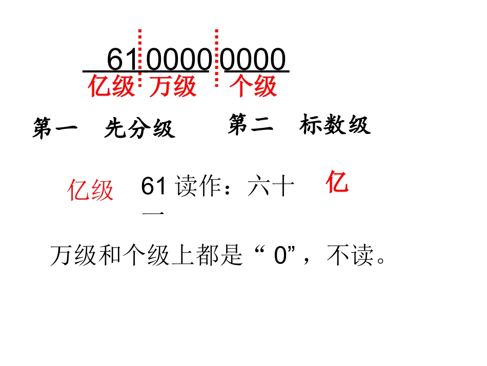 新人教版四年级上册第一单元大数的认识复习课课件_第2页