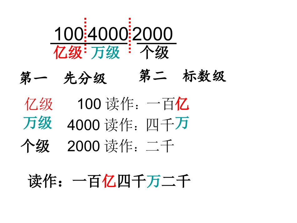 新人教版四年级上册第一单元大数的认识复习课课件_第3页