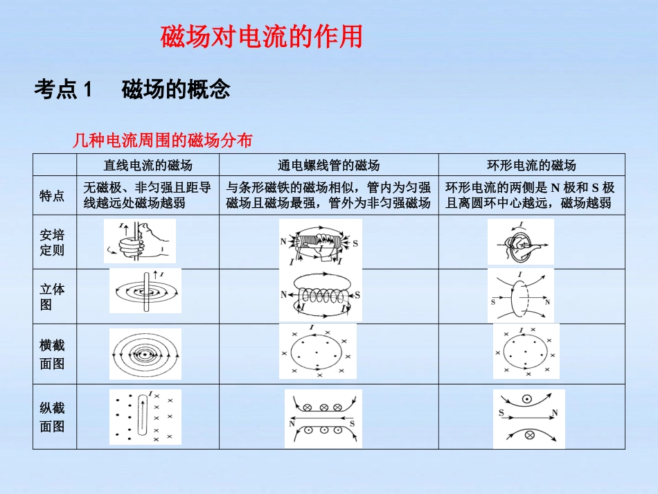 高中物理-8.1磁场对电流的作用基础课件_第1页