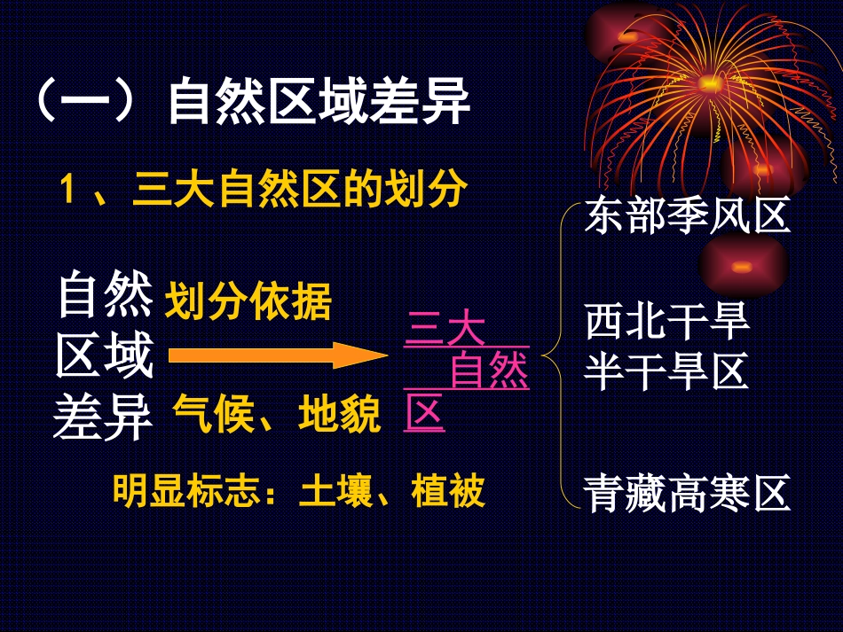 中国区域差异_第2页