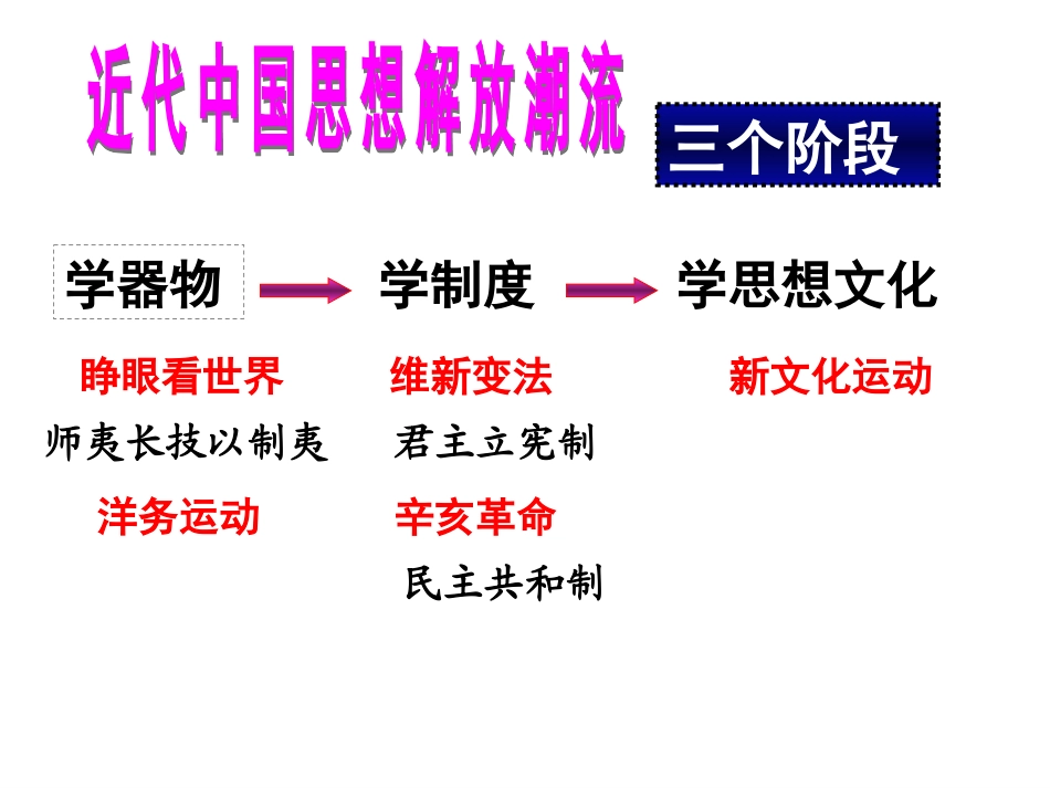 人民版必修三专题三第二课新文化运动(共56张PPT)_第1页