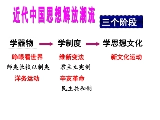 人民版必修三专题三第二课新文化运动(共56张PPT)