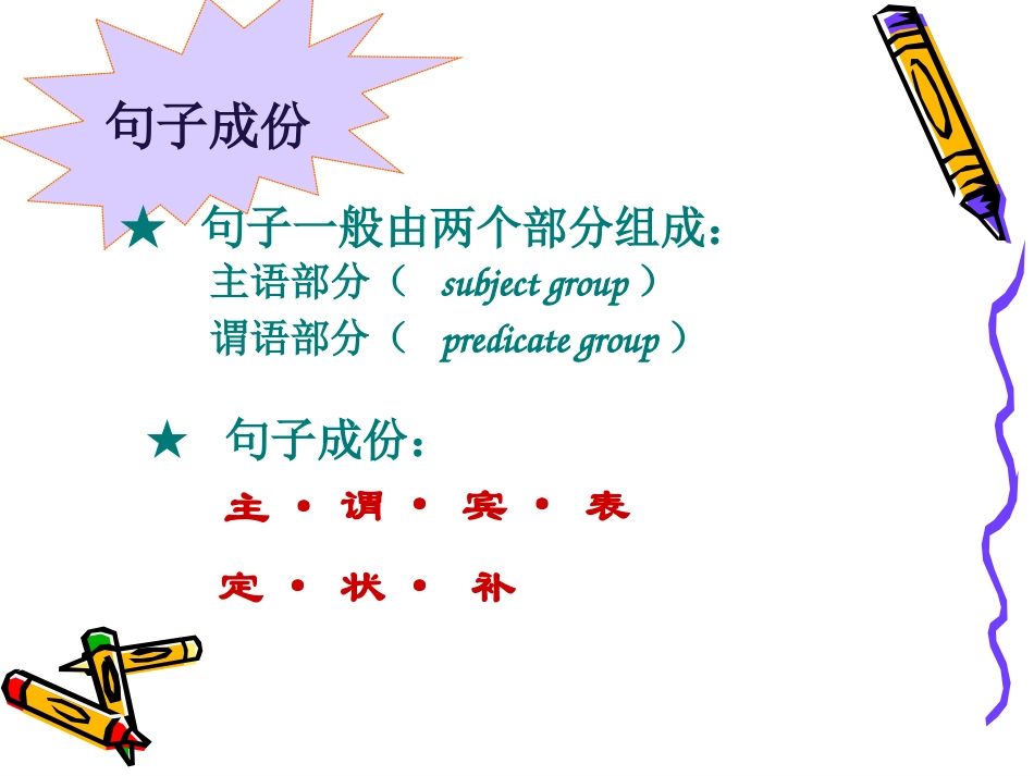 111英语句子成分及练习课件好_第2页