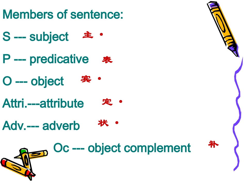 111英语句子成分及练习课件好_第3页