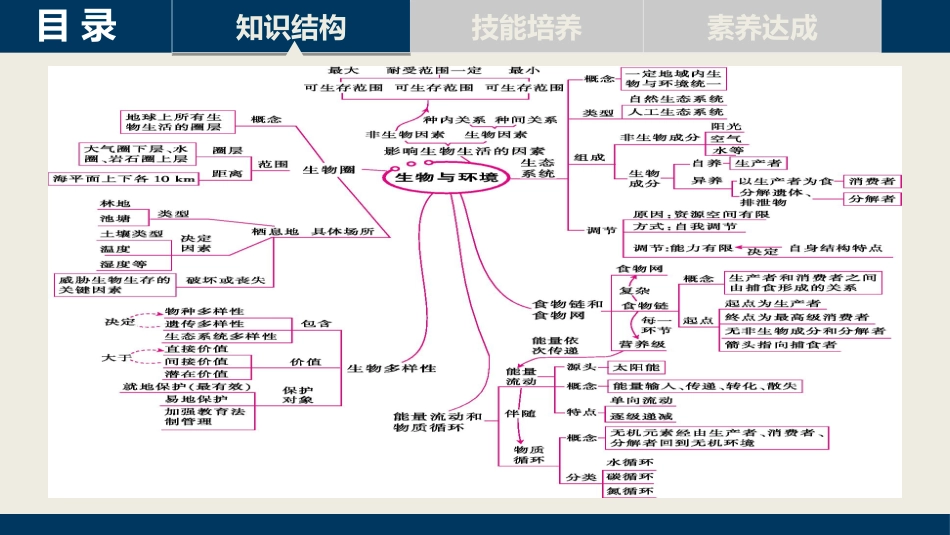 第十单元-单元总结_第2页