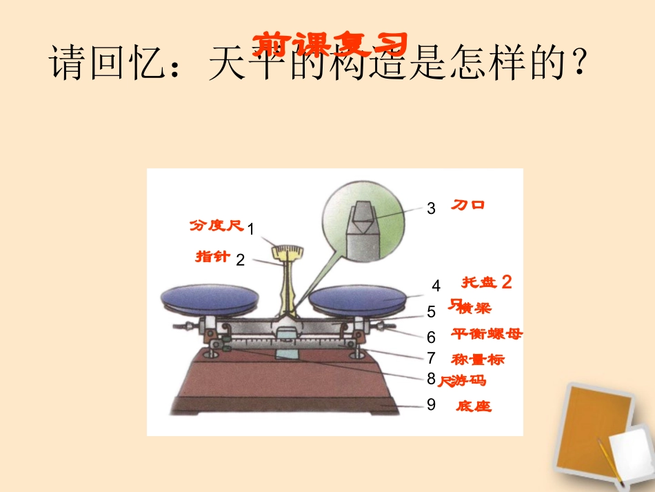 福建省永安市第七中学八年级物理-7.2《学习使用天平和量筒》课件1-沪科版_第2页