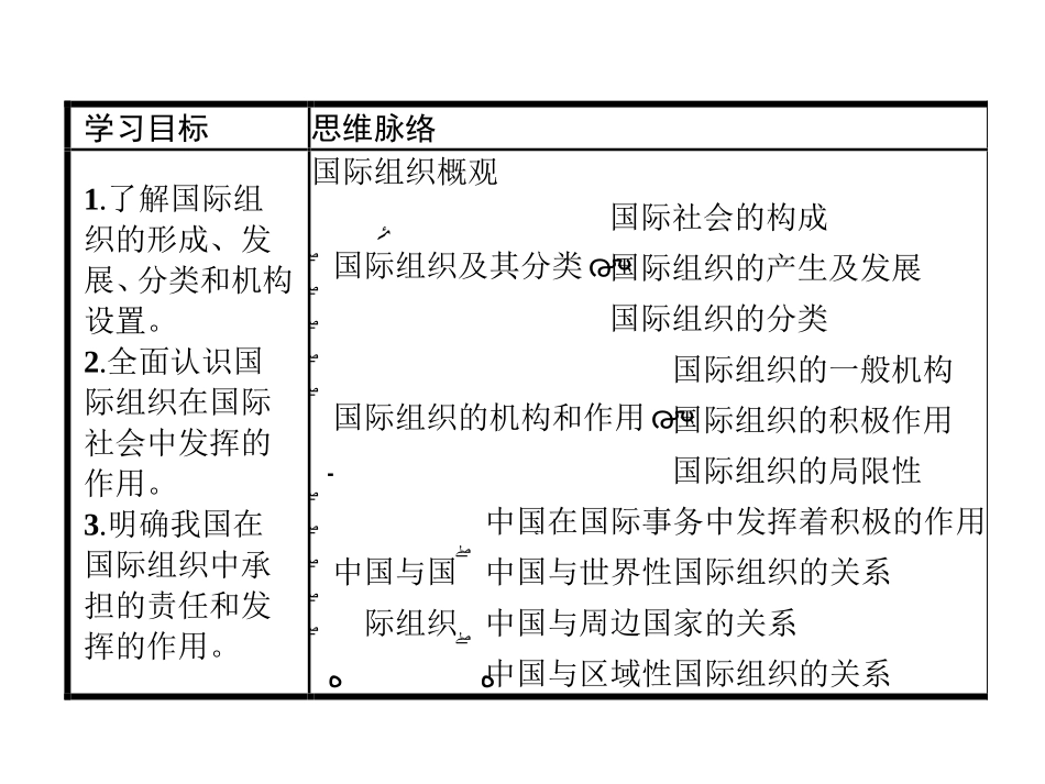 4-国际组织概观_第2页