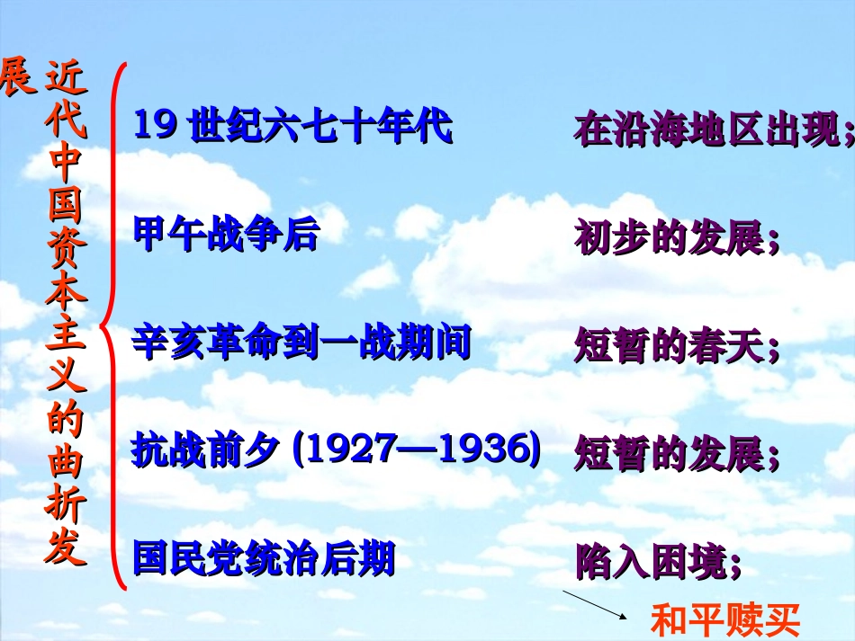 专二1近代中国民族工业的兴起_第2页